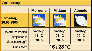wetter.gif