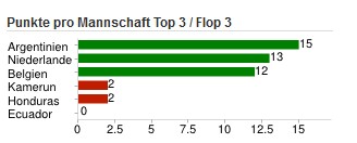 Statistik.jpg